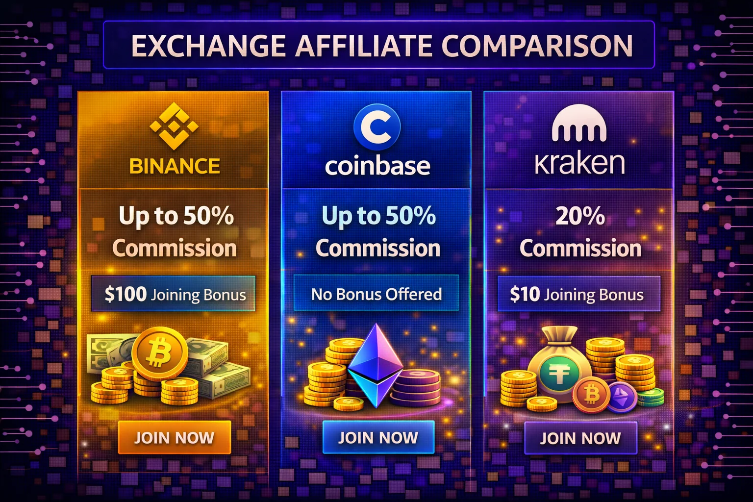 Comparison chart of top cryptocurrency exchange affiliate programs showing commission rates and features
