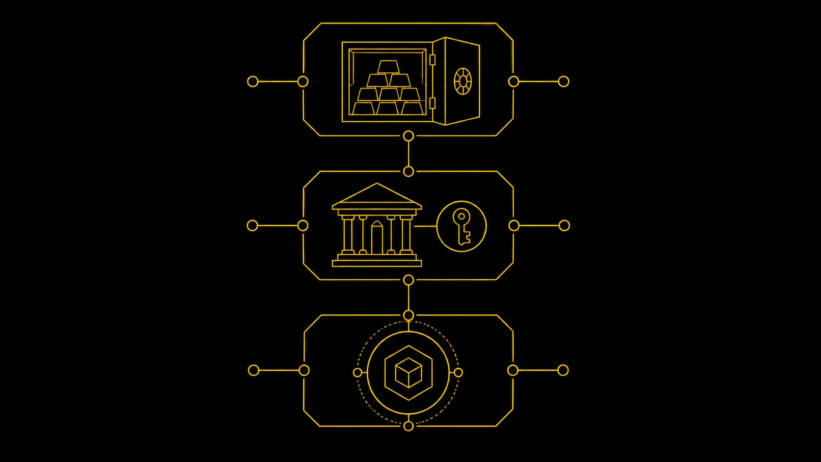 Backing structure: vault to custodian to attestation to on-chain token issuance